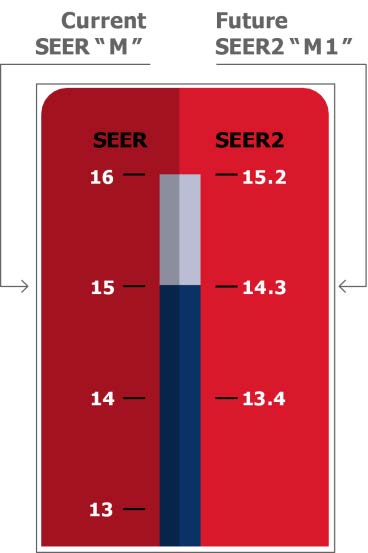 SEER2 New Measurement diagram